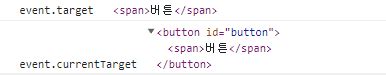 event.target vs event.currenttarget|jquery currenttarget.